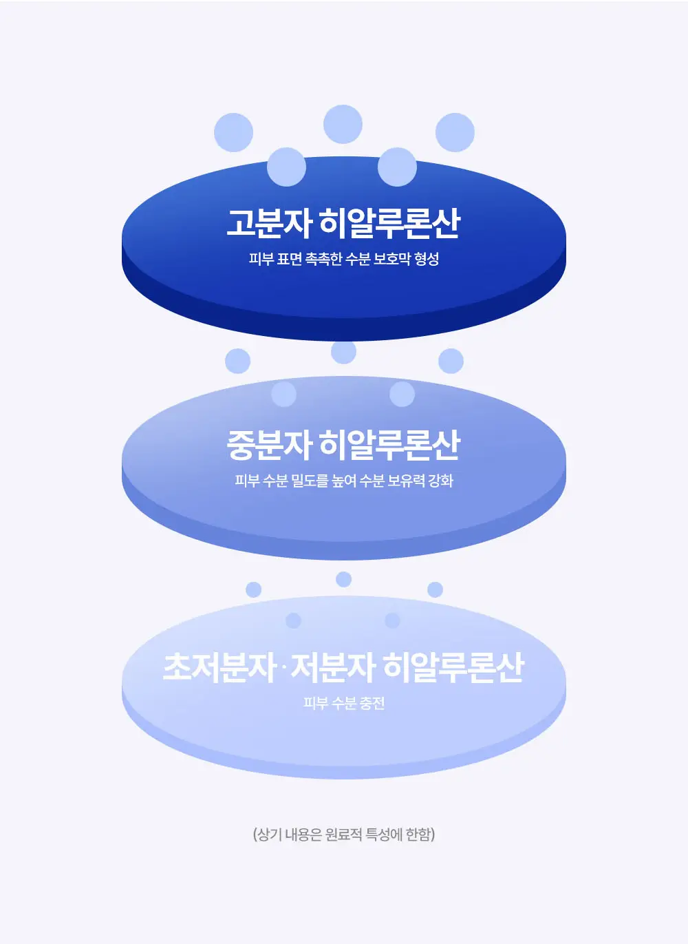[조슈아PICK/1+1] 리얼베리어 세라마이드 모이스처 클렌징폼 150ml 1+1 상세페이지 9